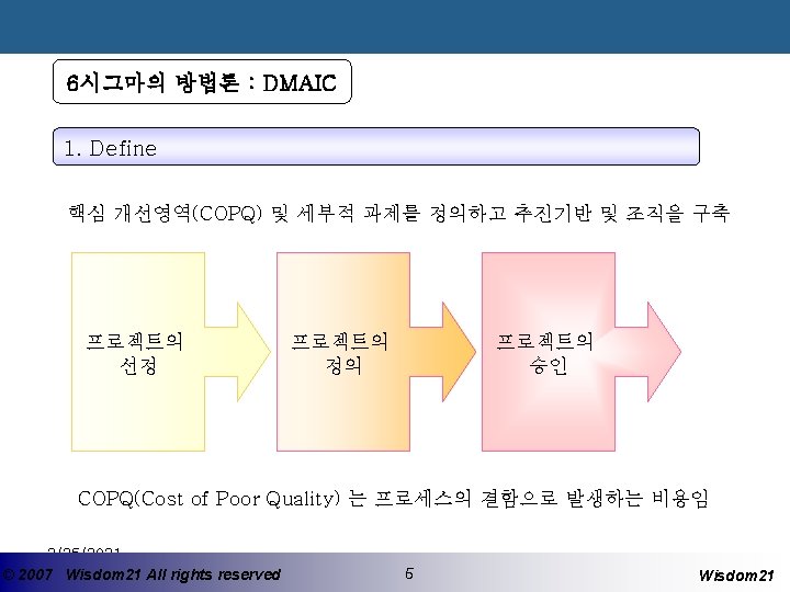 6시그마의 방법론 : DMAIC 1. Define 핵심 개선영역(COPQ) 및 세부적 과제를 정의하고 추진기반 및