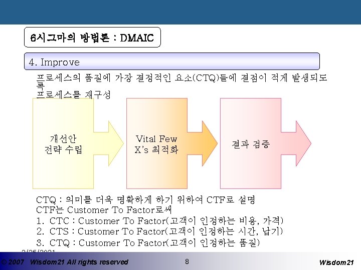 6시그마의 방법론 : DMAIC 4. Improve 프로세스의 품질에 가장 결정적인 요소(CTQ)들에 결점이 적게 발생되도