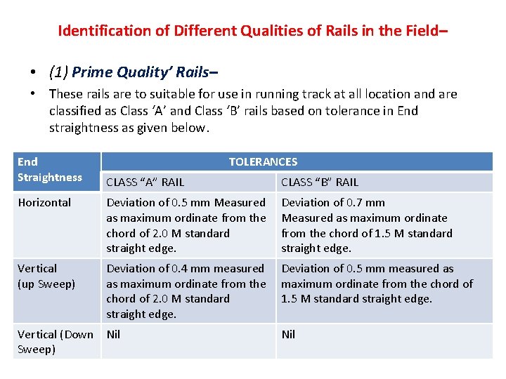 Identification of Different Qualities of Rails in the Field– • (1) Prime Quality’ Rails–