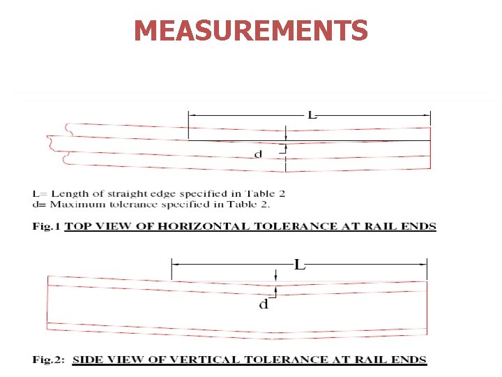 MEASUREMENTS 