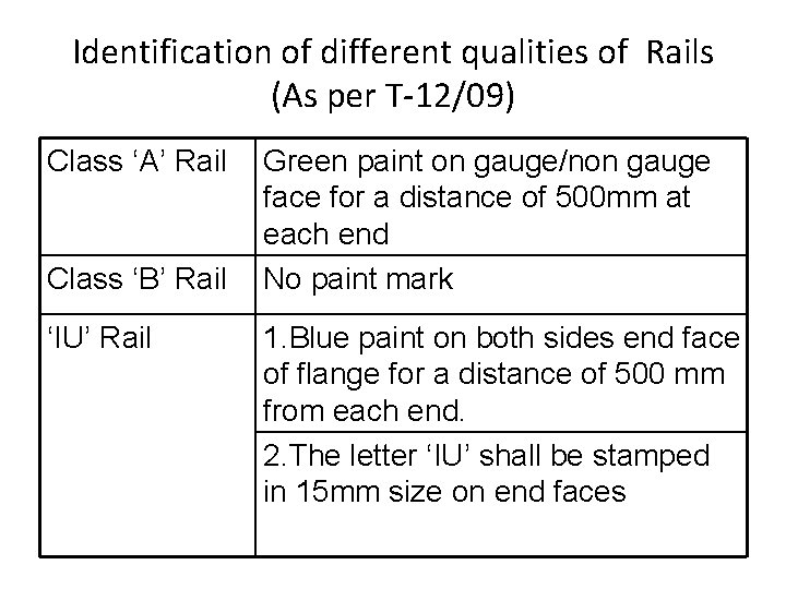 Identification of different qualities of Rails (As per T-12/09) Class ‘A’ Rail Class ‘B’