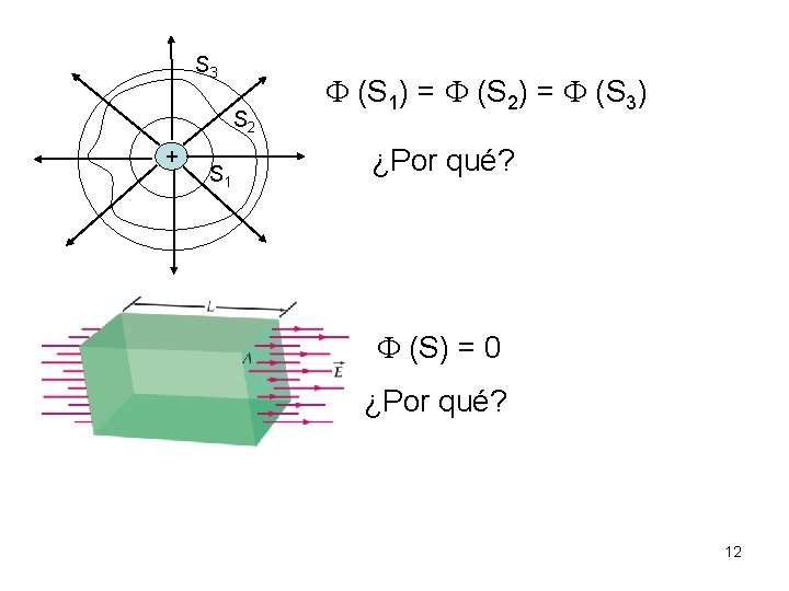 S 3 S 2 + S 1 (S 1) = (S 2) = (S