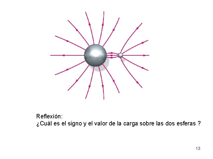 Reflexión: ¿Cuál es el signo y el valor de la carga sobre las dos