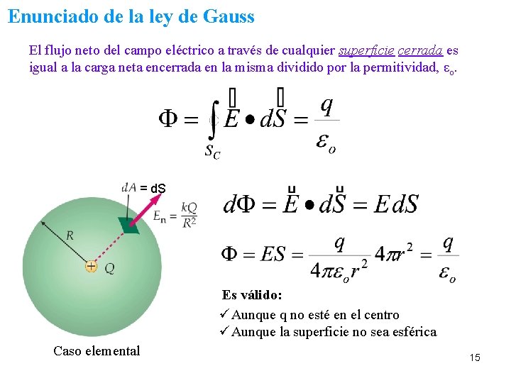 Enunciado de la ley de Gauss El flujo neto del campo eléctrico a través
