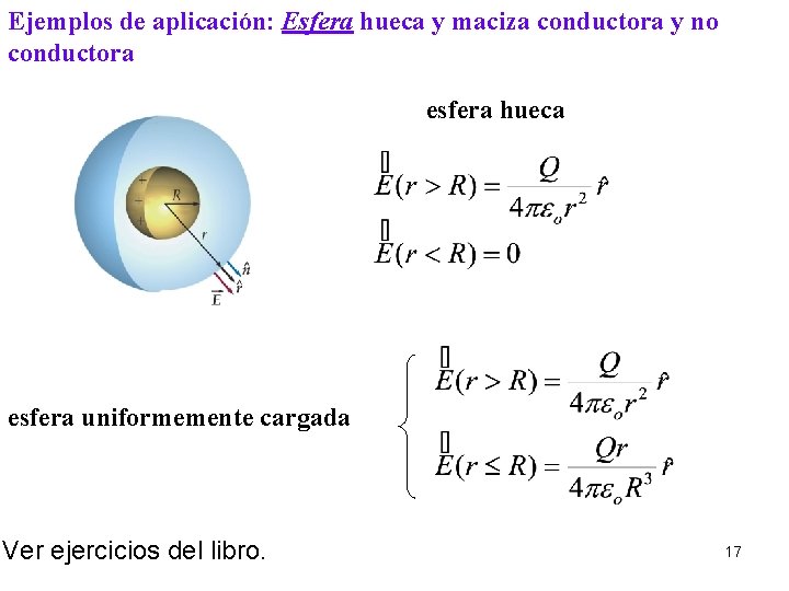 Ejemplos de aplicación: Esfera hueca y maciza conductora y no conductora esfera hueca esfera
