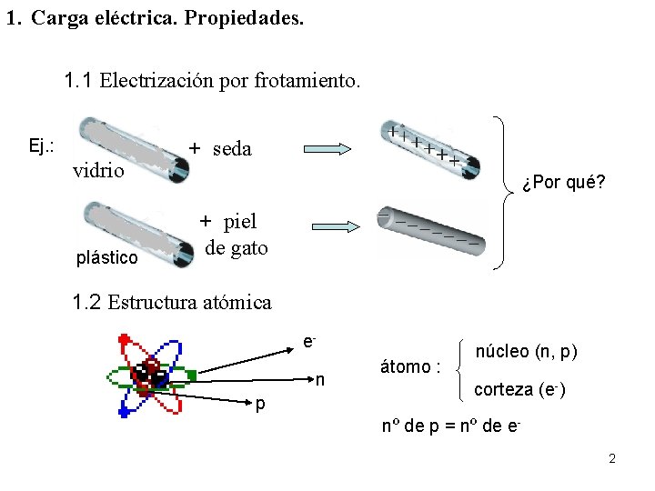 1. Carga eléctrica. Propiedades. 1. 1 Electrización por frotamiento. Ej. : vidrio plástico +
