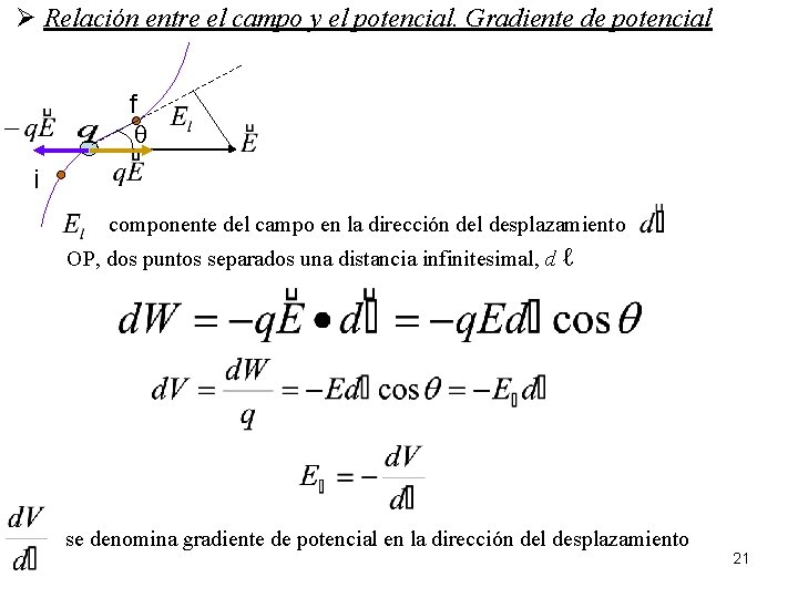  Relación entre el campo y el potencial. Gradiente de potencial f i componente