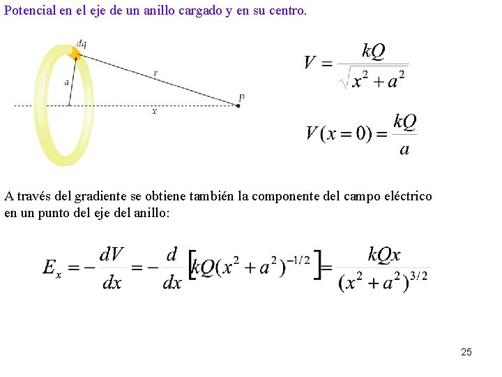 Potencial en el eje de un anillo cargado y en su centro. A través