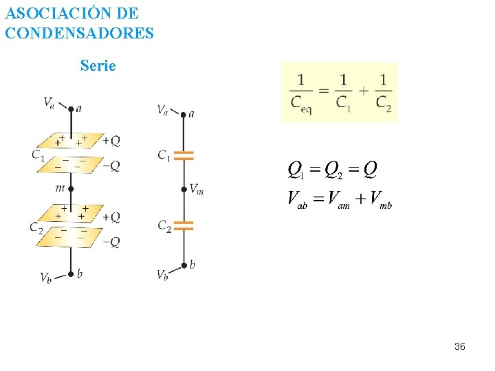 ASOCIACIÓN DE CONDENSADORES Serie 36 