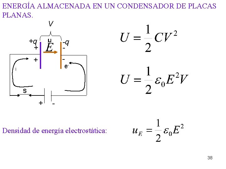 ENERGÍA ALMACENADA EN UN CONDENSADOR DE PLACAS PLANAS. V +q + -q - +