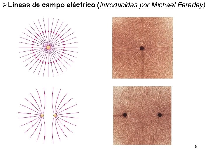  Líneas de campo eléctrico (introducidas por Michael Faraday) 9 