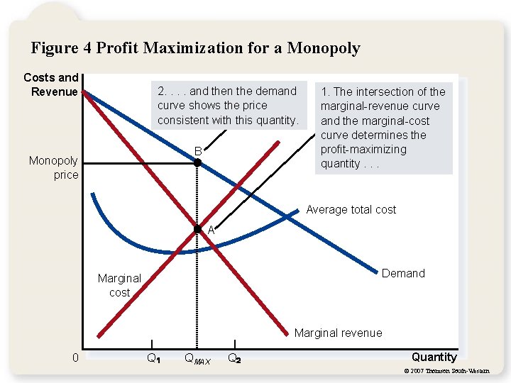 Figure 4 Profit Maximization for a Monopoly Costs and Revenue 2. . and then