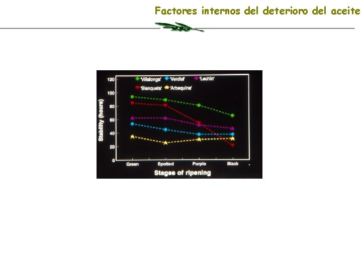 Factores internos del deterioro del aceite 