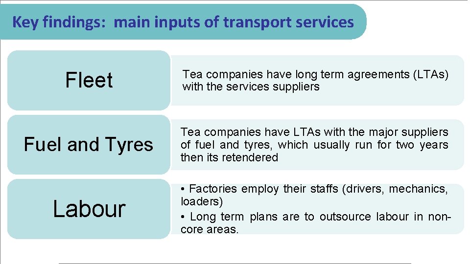 Key findings: main inputs of transport services … Fleet Tea companies have long term