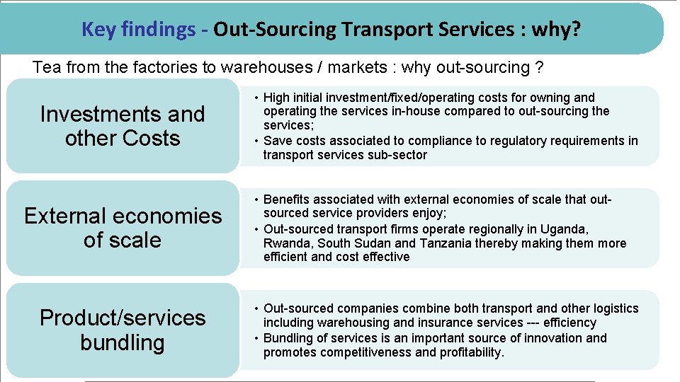 Key findings - Out-Sourcing Transport Services : why? Tea from the factories to warehouses