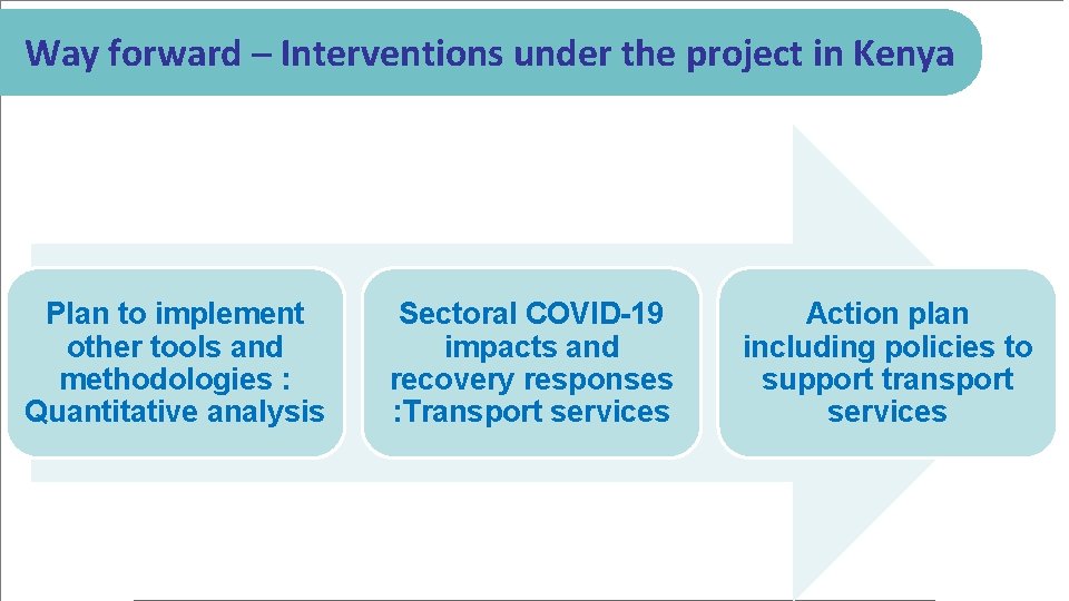 Way forward ─ Interventions under the project in Kenya Plan to implement other tools