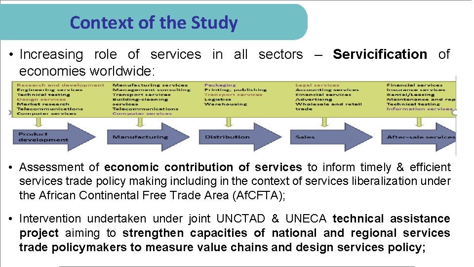 Context of the Study • Increasing role of services in all sectors – Servicification