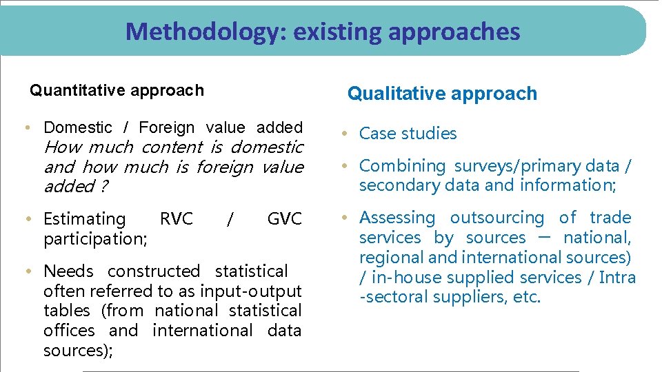 Methodology: existing approaches Quantitative approach Qualitative approach • Domestic / Foreign value added How