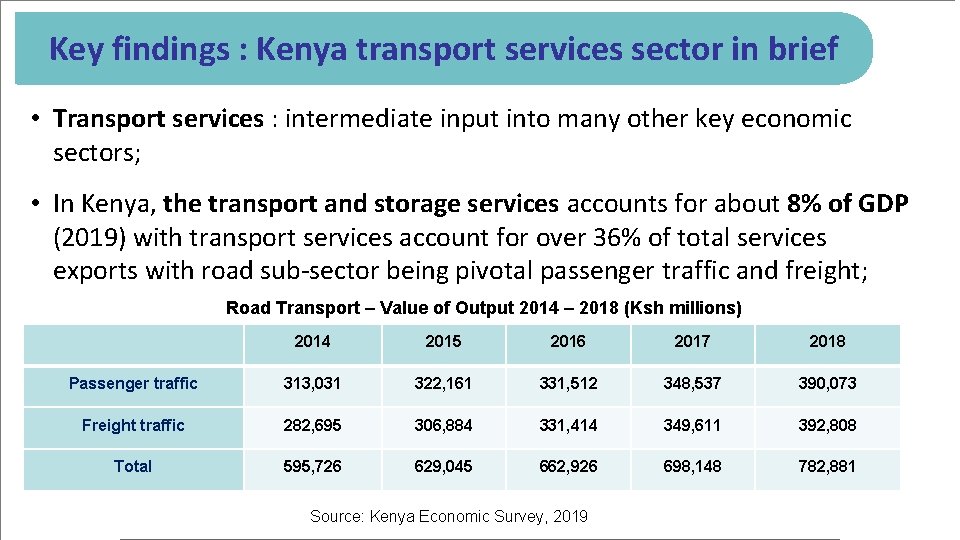 Key findings : Kenya transport services sector in brief • Transport services : intermediate