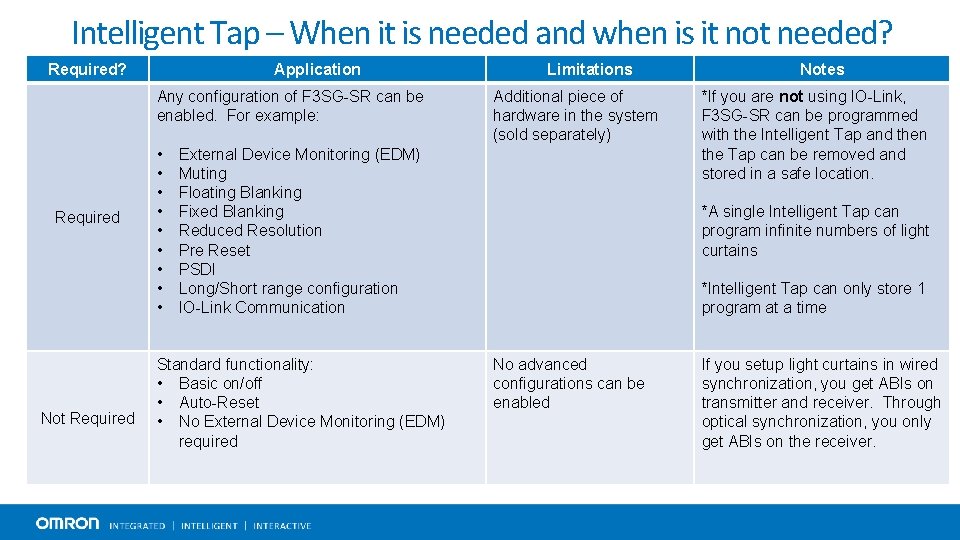 Intelligent Tap – When it is needed and when is it not needed? Required?
