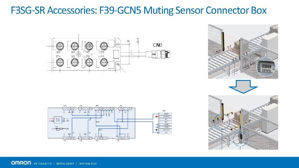 F 3 SG-SR Accessories: F 39 -GCN 5 Muting Sensor Connector Box CN 0