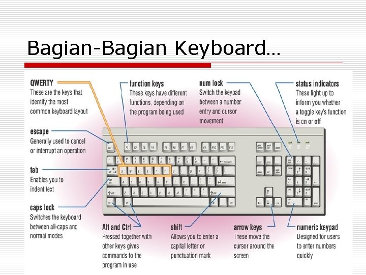 Bagian-Bagian Keyboard… 