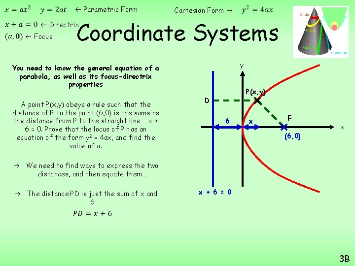  Parametric Form Directrix Cartesian Form Coordinate Systems Focus y You need to know