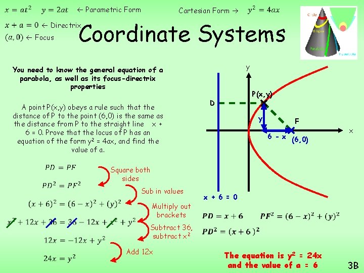  Parametric Form Directrix Focus Cartesian Form Coordinate Systems y You need to know