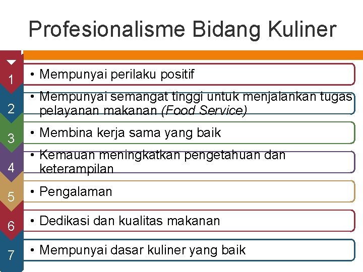 Profesionalisme Bidang Kuliner 1 • Mempunyai perilaku positif 2 • Mempunyai semangat tinggi untuk