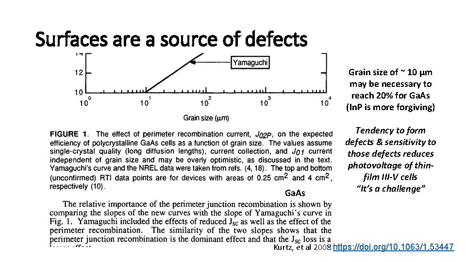 Surfaces are a source of defects Grain size of ~ 10 µm may be