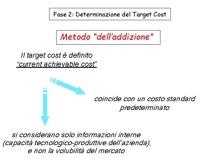 Fase 2: Determinazione del Target Cost Metodo “dell’addizione” Il target cost è definito “current