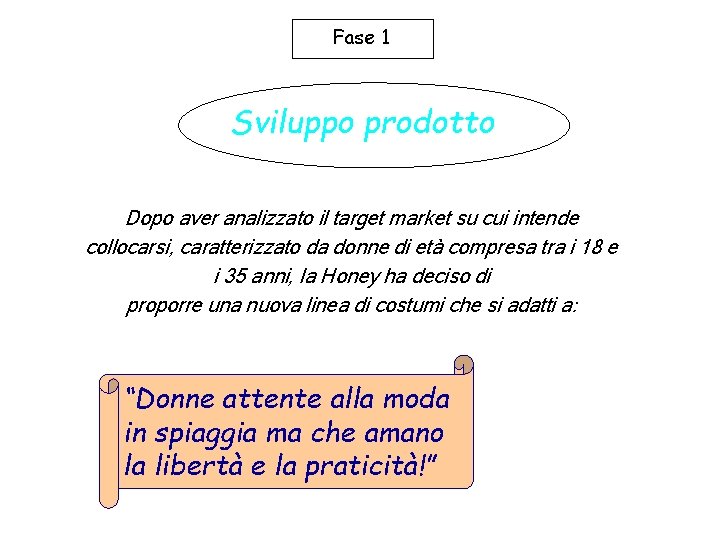 Fase 1 Sviluppo prodotto Dopo aver analizzato il target market su cui intende collocarsi,