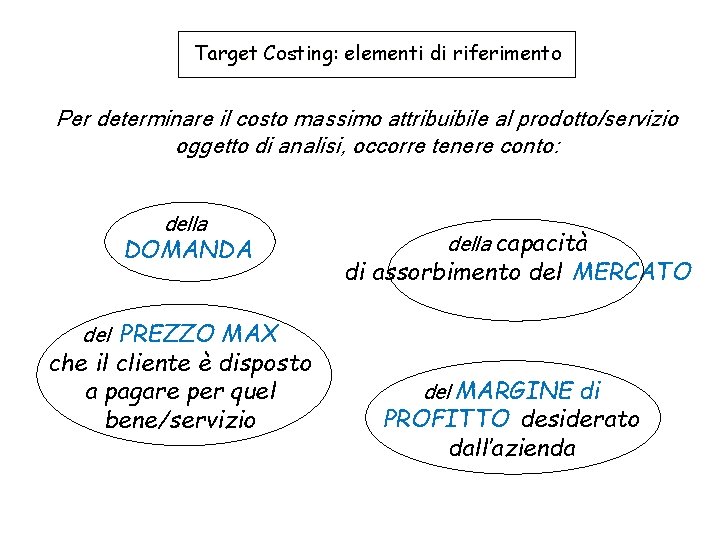 Target Costing: elementi di riferimento Per determinare il costo massimo attribuibile al prodotto/servizio oggetto