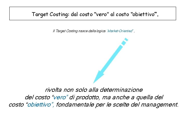 Target Costing: dal costo “vero” al costo “obiettivo”. Il Target Costing nasce dalla logica