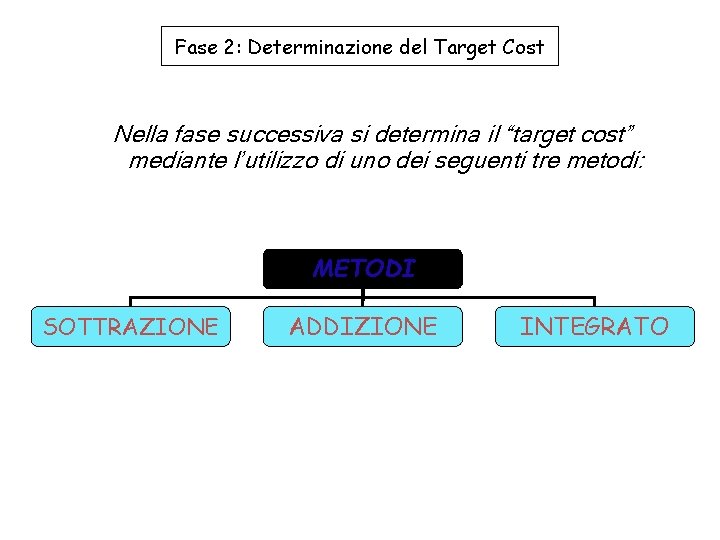 Fase 2: Determinazione del Target Cost Nella fase successiva si determina il “target cost”