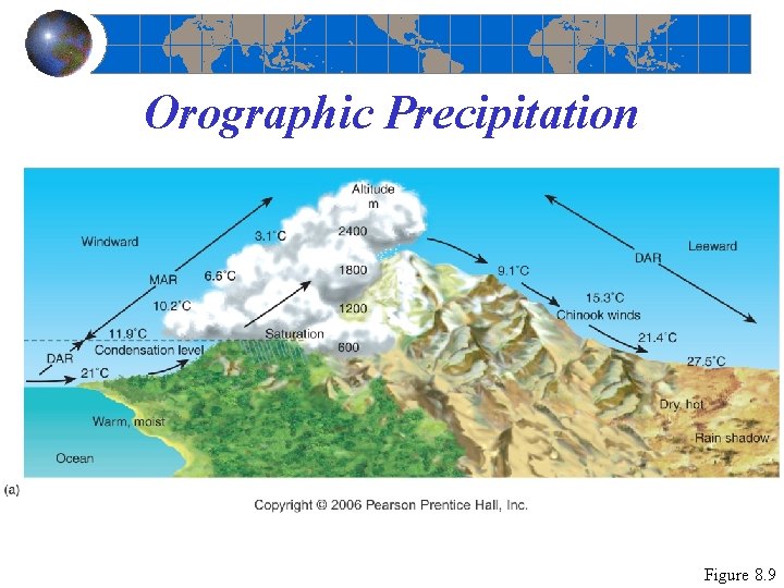 Orographic Precipitation Figure 8. 9 