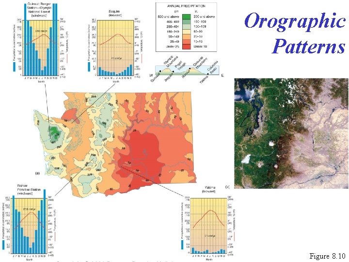 Orographic Patterns Figure 8. 10 