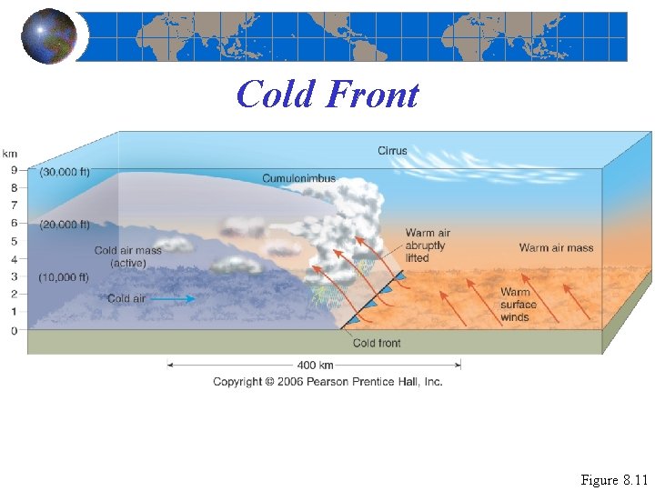 Cold Front Figure 8. 11 