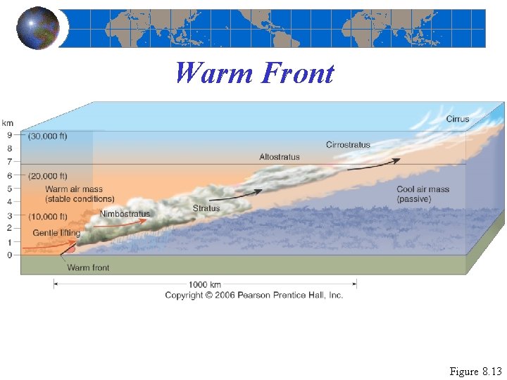 Warm Front Figure 8. 13 