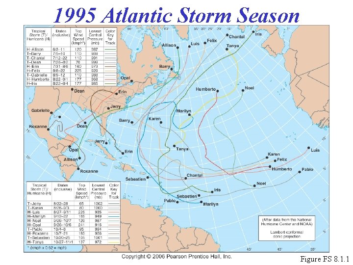 1995 Atlantic Storm Season Figure FS 8. 1. 1 