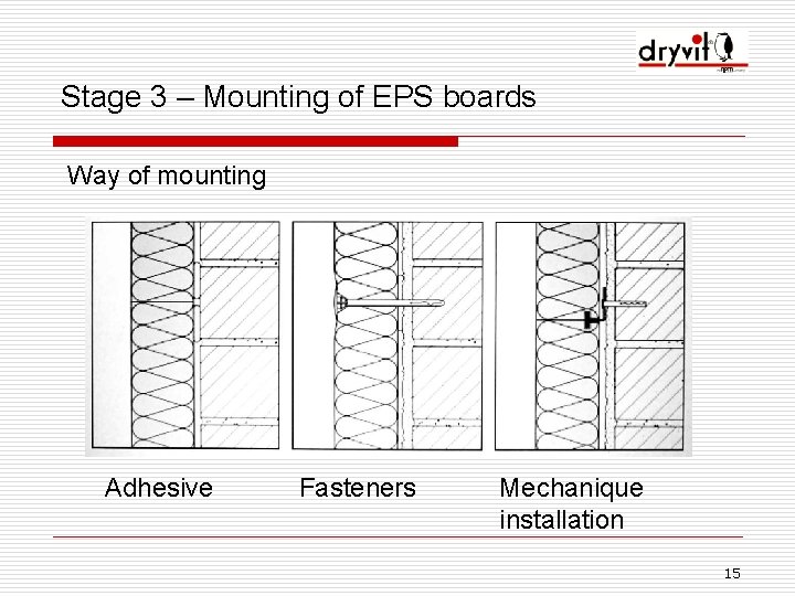 Stage 3 – Mounting of EPS boards Way of mounting Adhesive Fasteners Mechanique installation