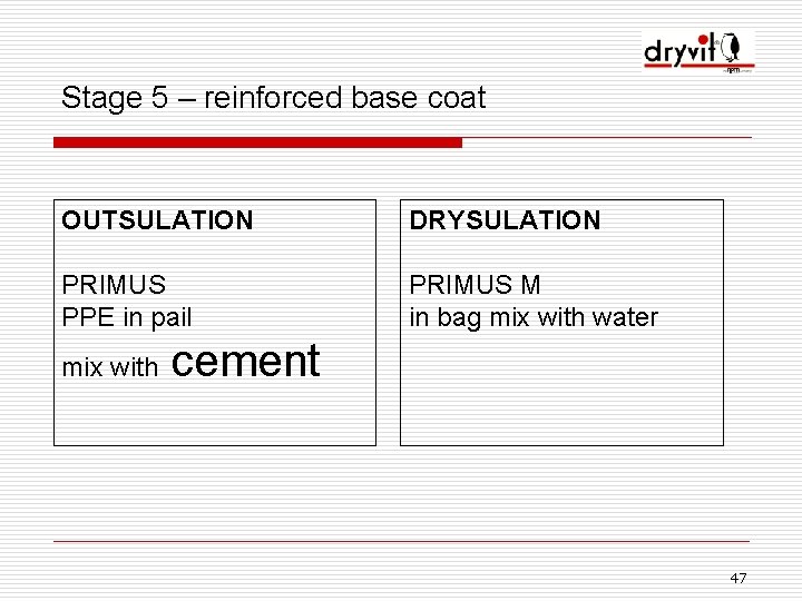 Stage 5 – reinforced base coat OUTSULATION DRYSULATION PRIMUS PPE in pail PRIMUS M