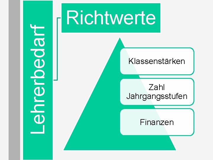Lehrerbedarf Richtwerte Klassenstärken Zahl Jahrgangsstufen Finanzen Lehrerbedarf Richtwerte Klassenstärken Zahl Jahrgangsstufen Finanzen