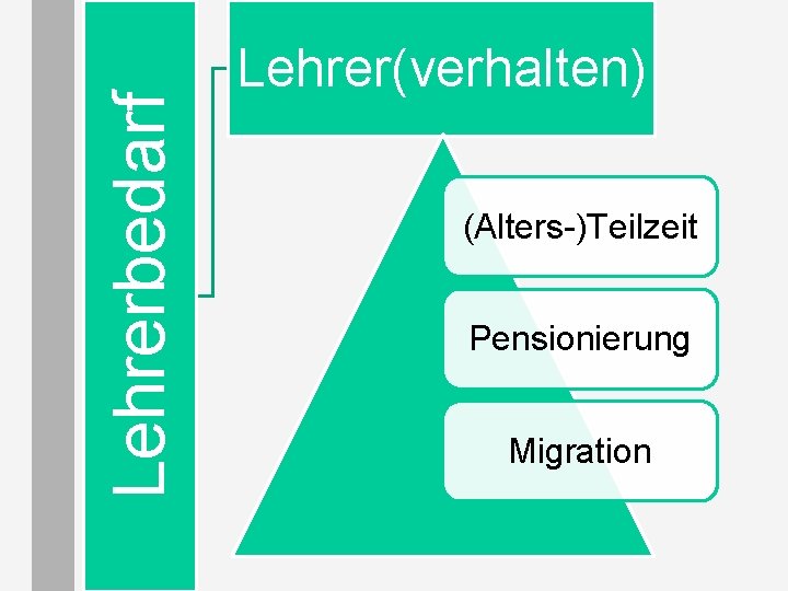 Lehrerbedarf Lehrer(verhalten) (Alters-)Teilzeit Pensionierung Migration Lehrerbedarf Lehrer(verhalten) (Alters-)Teilzeit Pensionierung Migration