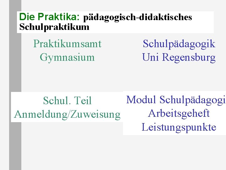 Die Praktika: pädagogisch-didaktisches Schulpraktikum Praktikumsamt Gymnasium Schulpädagogik Uni Regensburg Modul Schulpädagogi Schul. Teil Arbeitsgeheft Die Praktika: pädagogisch-didaktisches Schulpraktikum Praktikumsamt Gymnasium Schulpädagogik Uni Regensburg Modul Schulpädagogi Schul. Teil Arbeitsgeheft