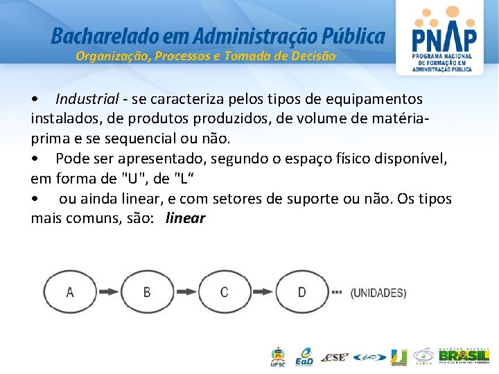 Organização, Processos e Tomada de Decisão • Industrial - se caracteriza pelos tipos de