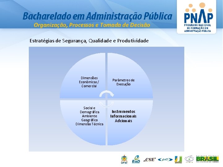 Organização, Processos e Tomada de Decisão Estratégias de Segurança, Qualidade e Produtividade Dimensões Econômicas