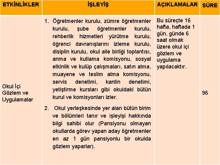 ETKİNLİKLER Okul İçi Gözlem ve Uygulamalar İŞLEYİŞ 1. Öğretmenler kurulu, zümre öğretmenler kurulu, şube