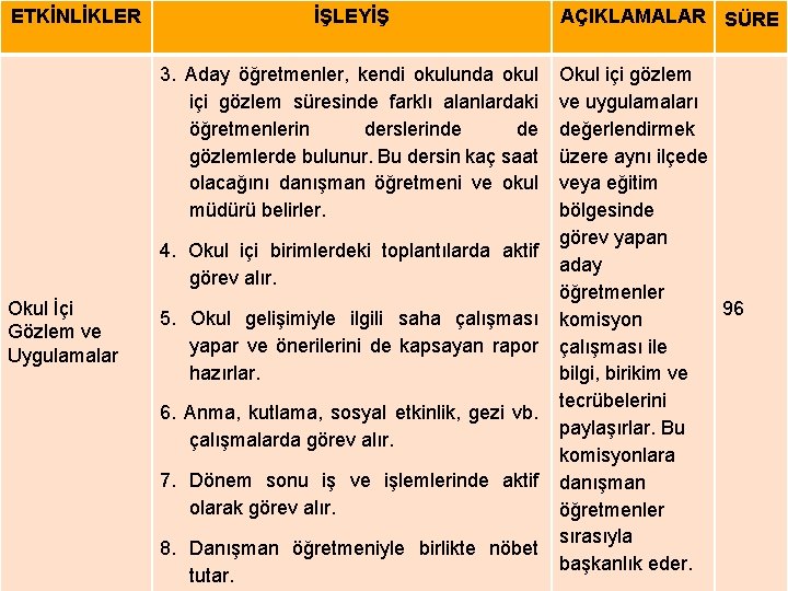 ETKİNLİKLER İŞLEYİŞ 3. Aday öğretmenler, kendi okulunda okul içi gözlem süresinde farklı alanlardaki öğretmenlerin