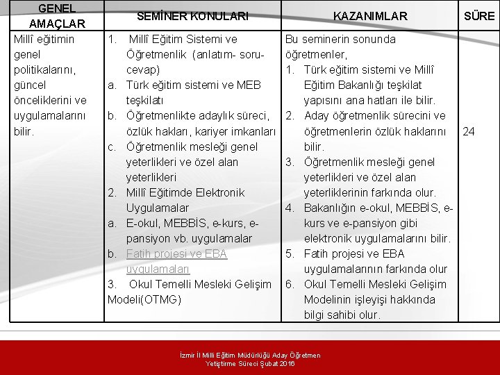 GENEL AMAÇLAR Millî eğitimin genel politikalarını, güncel önceliklerini ve uygulamalarını bilir. SEMİNER KONULARI 1.